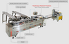 Skywin Two Lane One Color Biscuit Sandwiching Machine with Flow Packing Machine