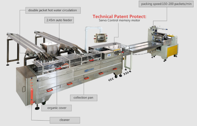 Skywin Two Lane One Color Biscuit Sandwiching Machine with Flow Packing Machine