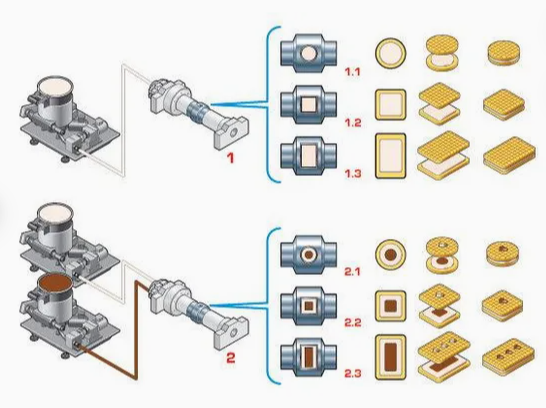 Skywin One Lanes Cream Biscuit Sandwiching Machine with 380s Flow Pack