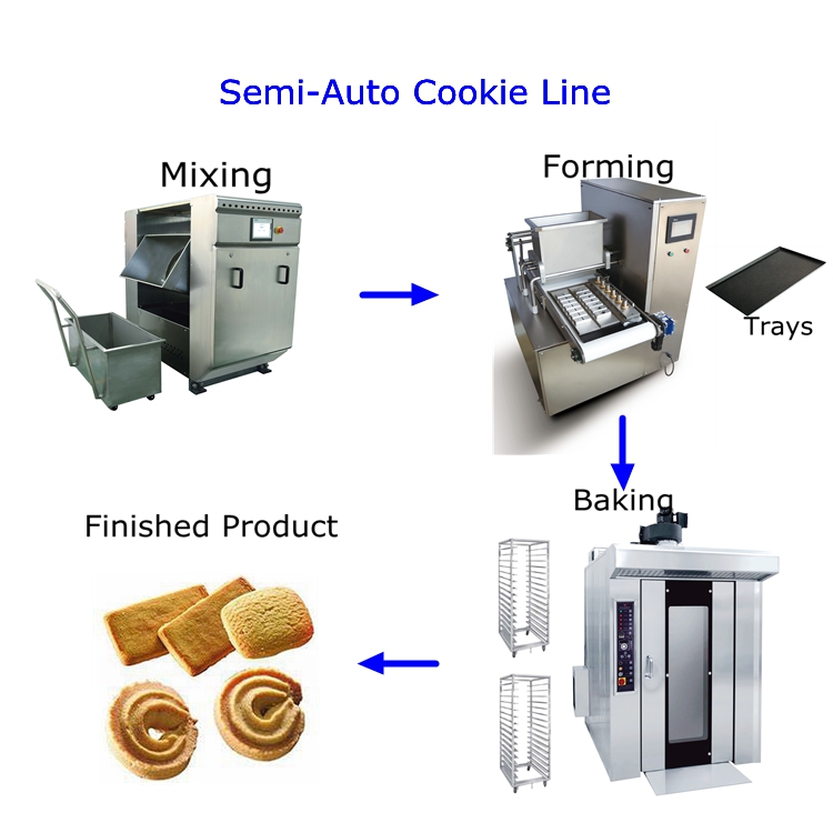 tray type cookie machine line