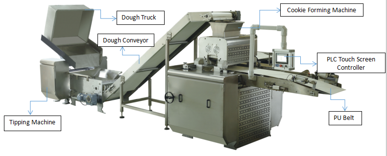 cookie production line